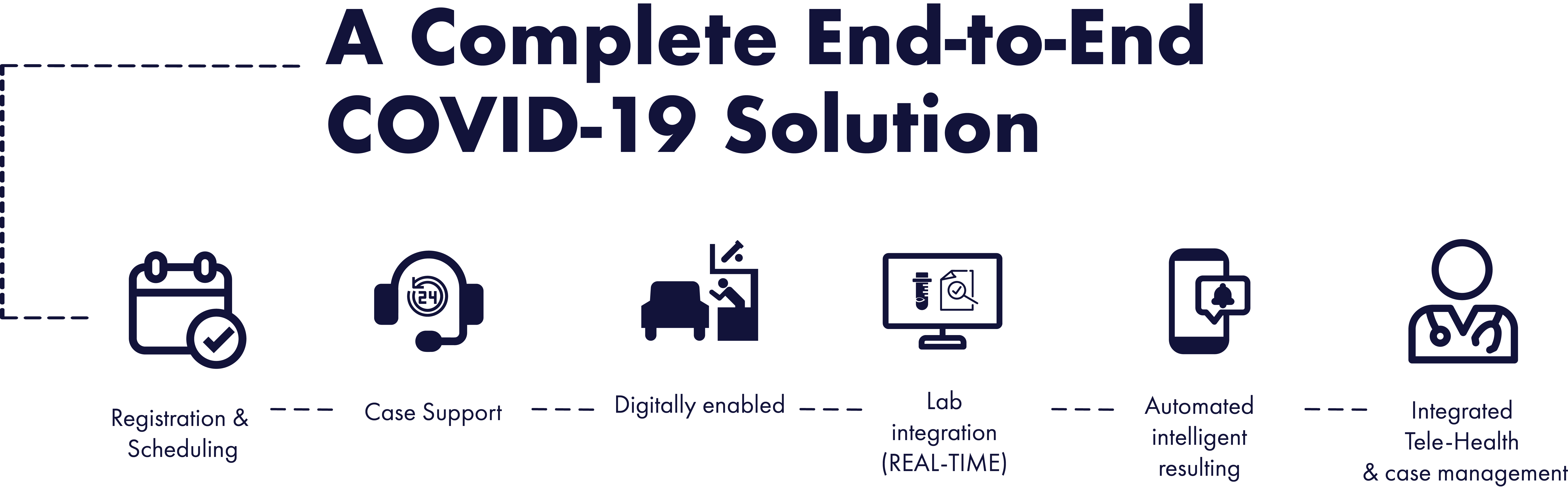 Complete End-to-End Solution